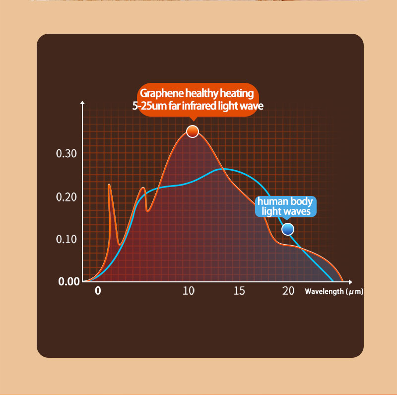 New Product Ideas 2023 Winter Home Room Electric Heater Fan Hand Foot Warmer Portable Mini Usb Heater 2 In 1 3s Element Normal E 