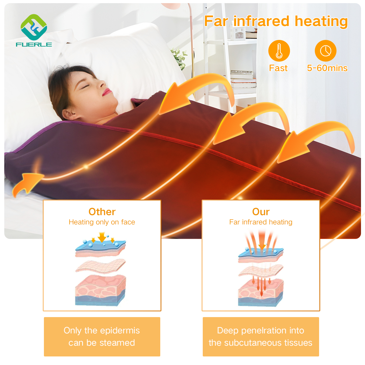 Fuerle Professional Beauty Products Infrared Sauna Blanket Low Emf 3 Zones Heating Sauna Blanket With Crystals For Women 