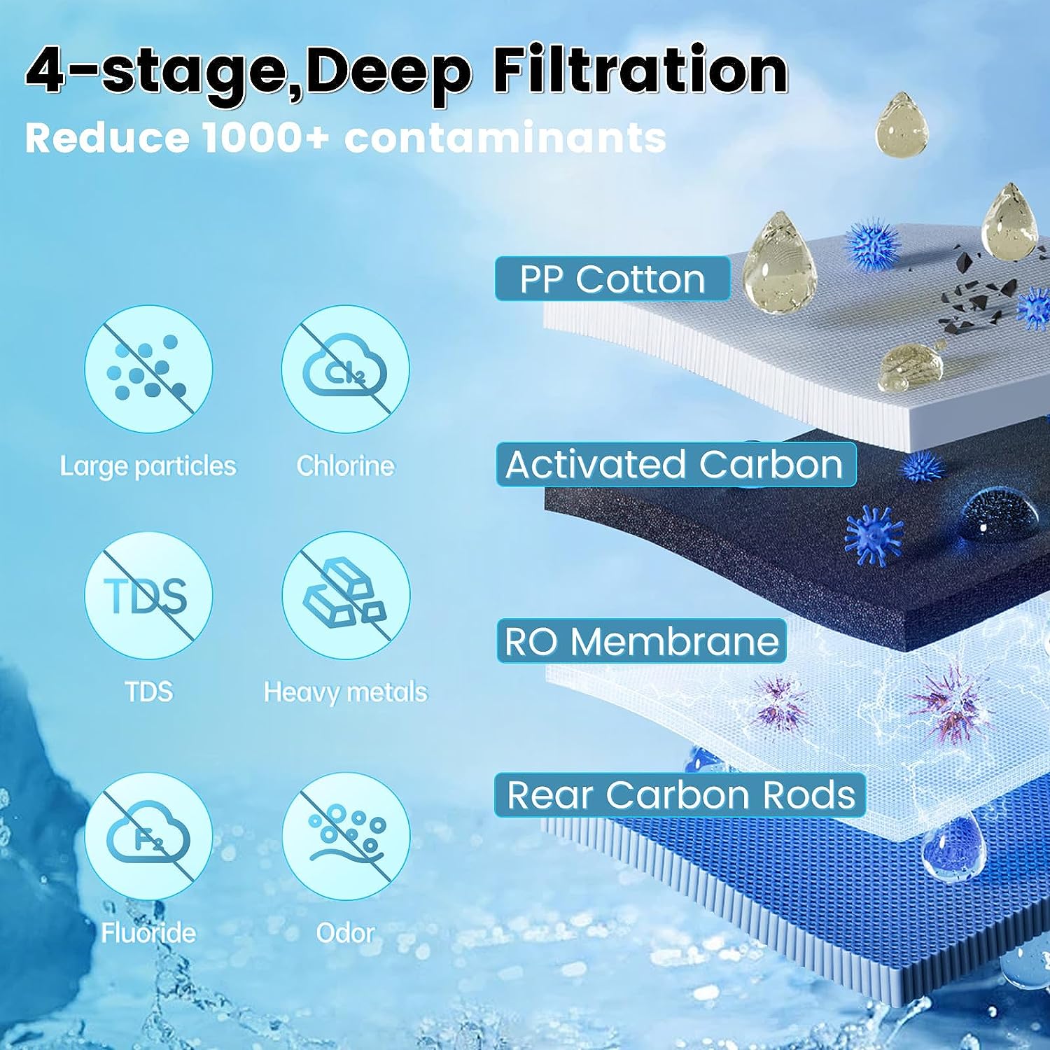 Wholesale Oem Water Dispenser Sustainable Home Appliance Countertop Water Filter Dispenser 