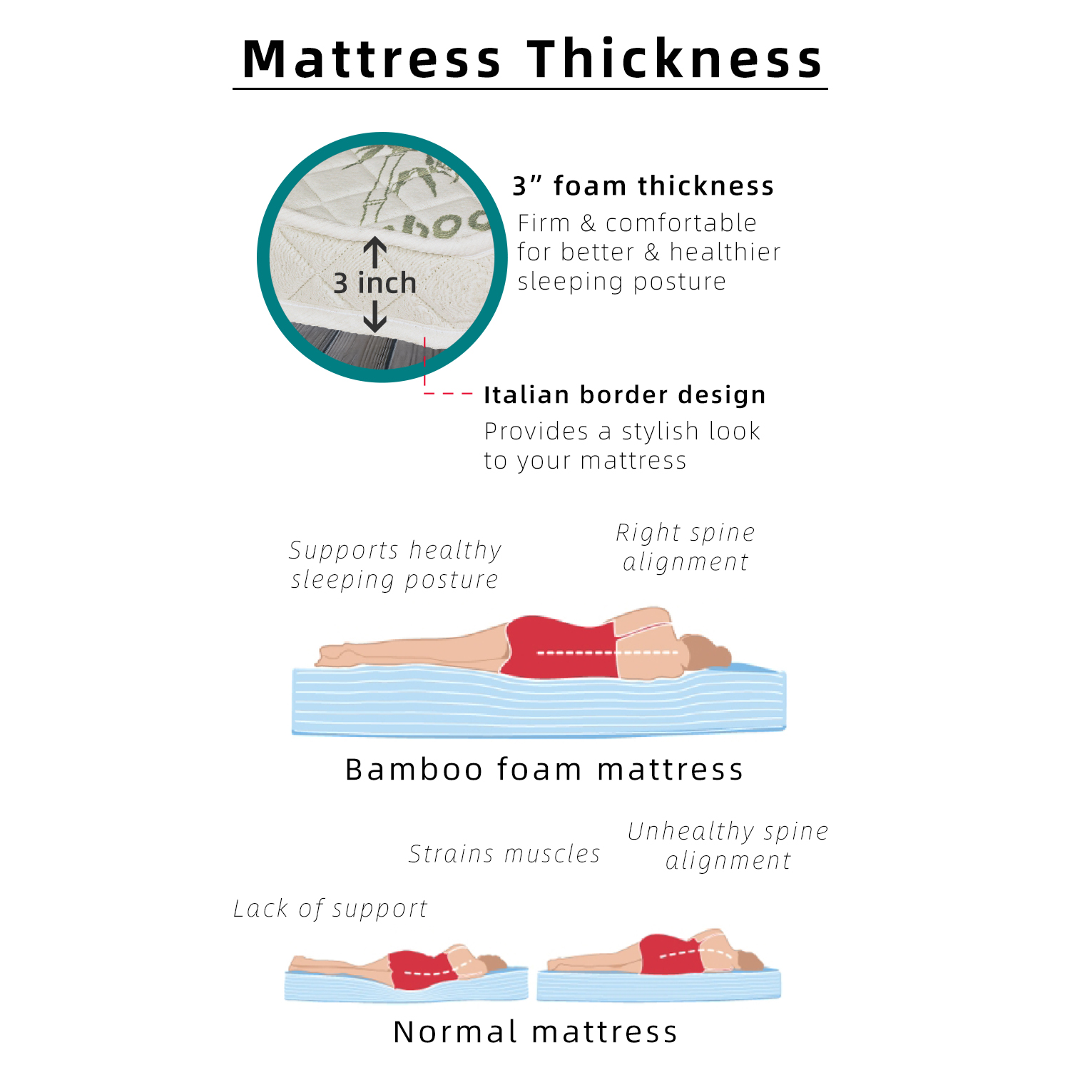 [Pre-order: ETA: 15/12/2023] Homez 3 inch Foldable Anti-Static Bamboo Foam Mattress with Portable Carry Bag - Single