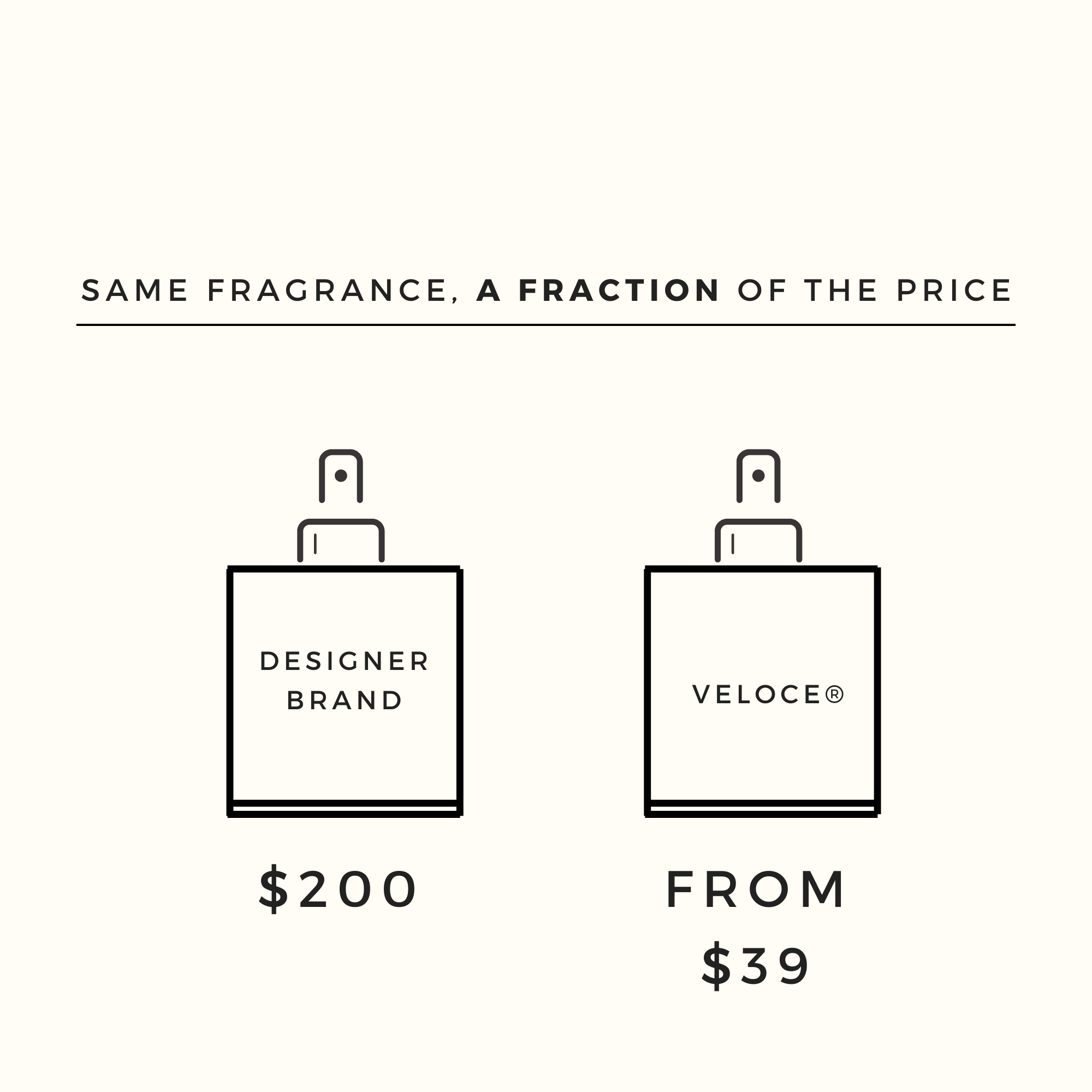 Floral Blue bell Perfume | Luxury Perfume Inspired | Last 8-10 hours - Veloce Perfume