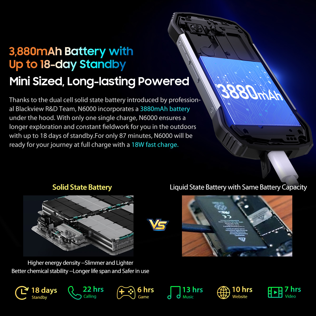 Blackview N6000 Rugged Smartphone, Android 13 G99 Mobile Phone, 16GB 256GB 4.3''Display, 48MP Cameras Cellphones