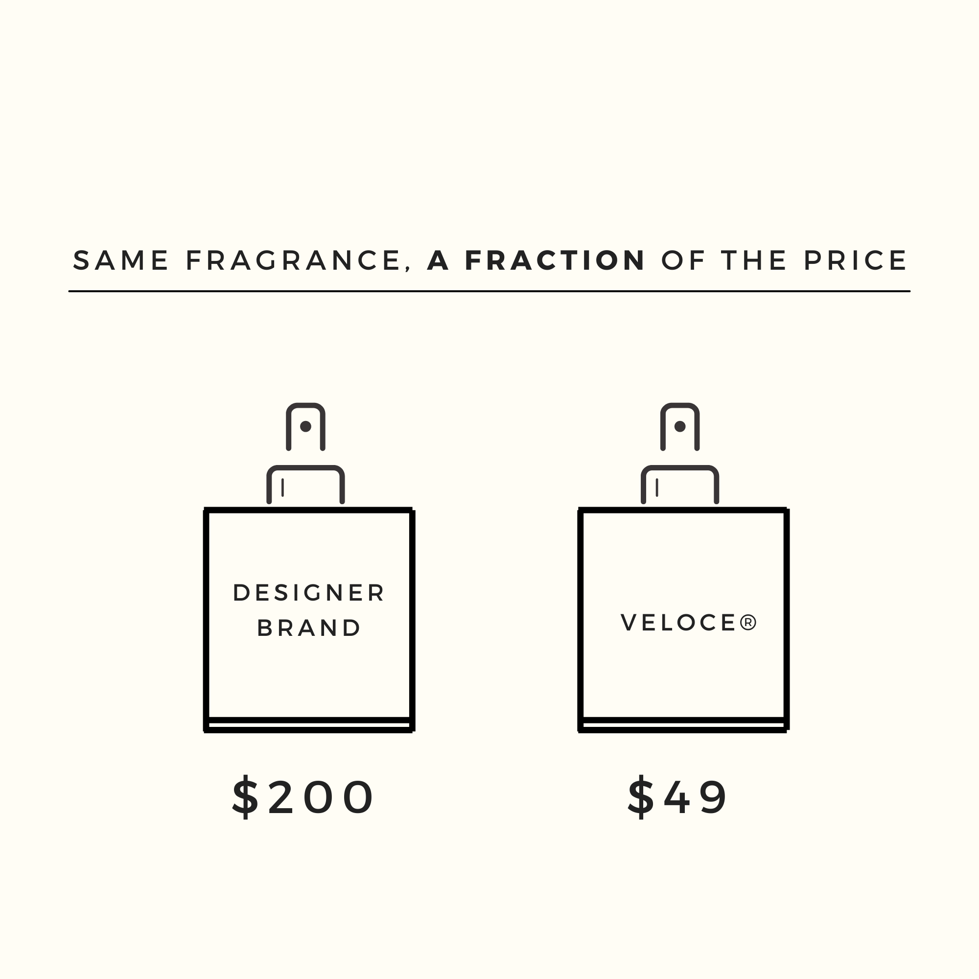 Floral Ylang Perfume | Luxury Brand Inspired | Last 8-10 hours - Veloce Perfume