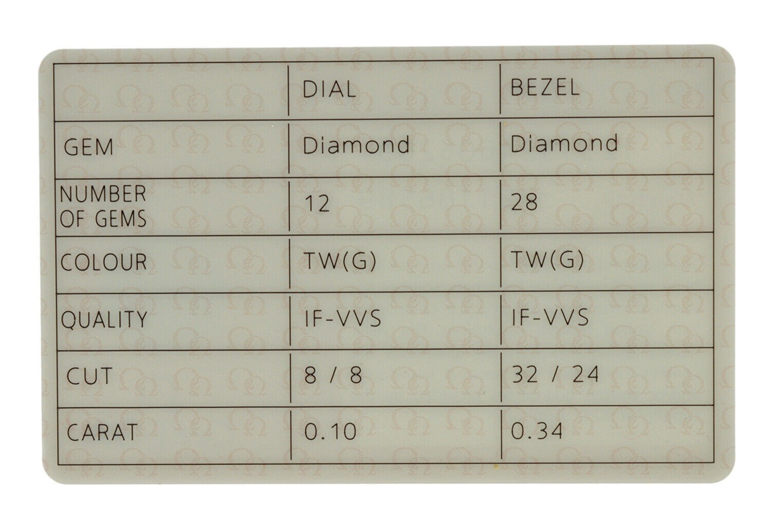 Omega Constellation 123.15.24.60.52.001 Diamond Sunburst Steel 24MM Quartz Watch