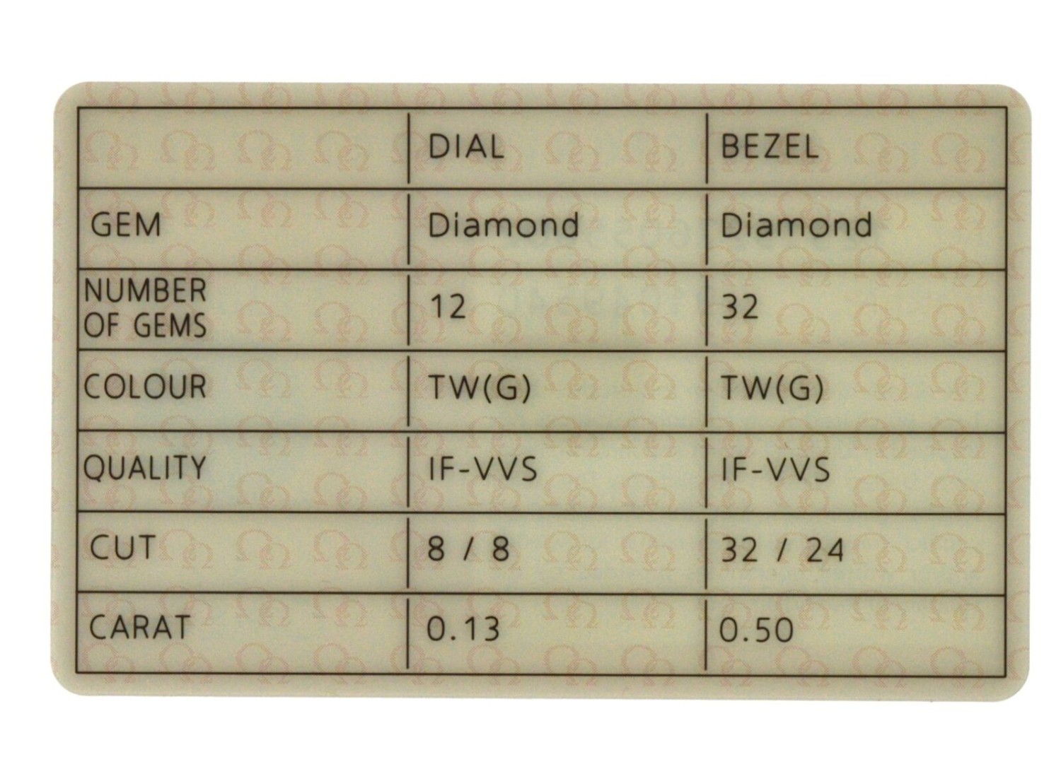 Omega Constellation 123.15.27.60.55.002 Diamond Sunburst MOP 27mm Quartz Watch -