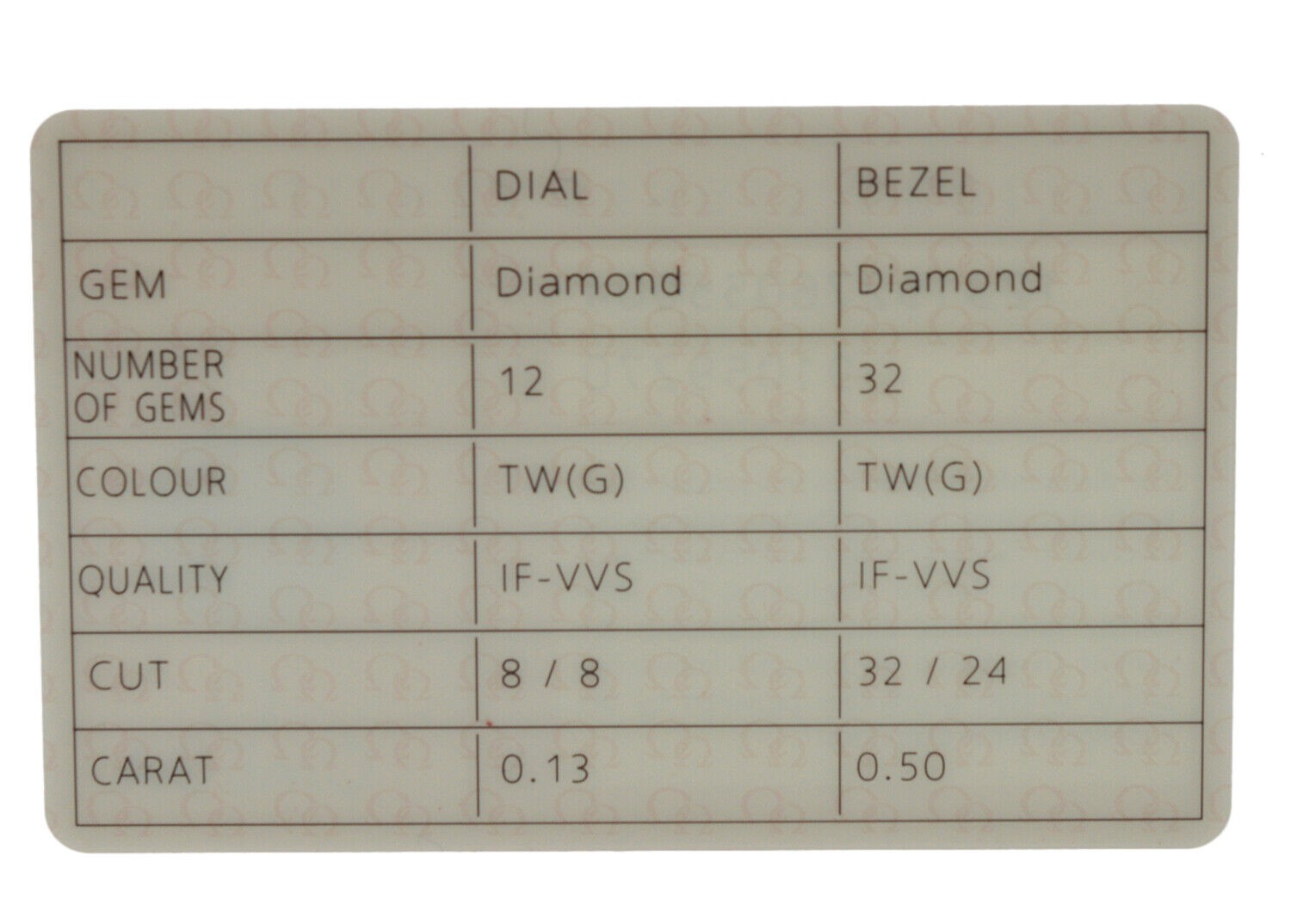 Omega Constellation 123.15.27.60.55.004 Diamond Sunburst MOP 27MM Quartz Watch